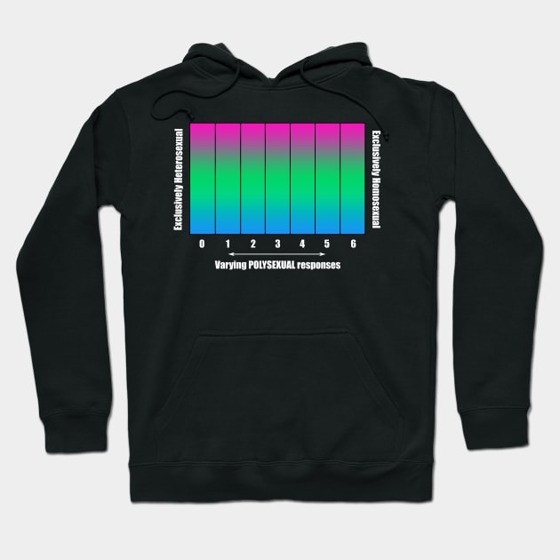 Bi+ Kinsey Scale with Polysexual Flag (White text) Hoodie by opalaricious